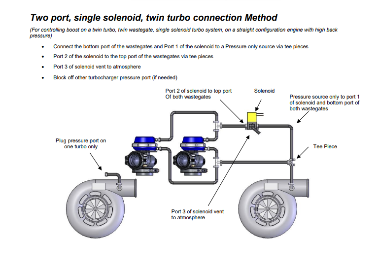 Twin Turbo Applications