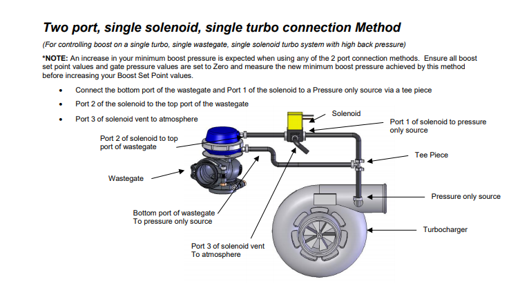 Single Turbo Applications